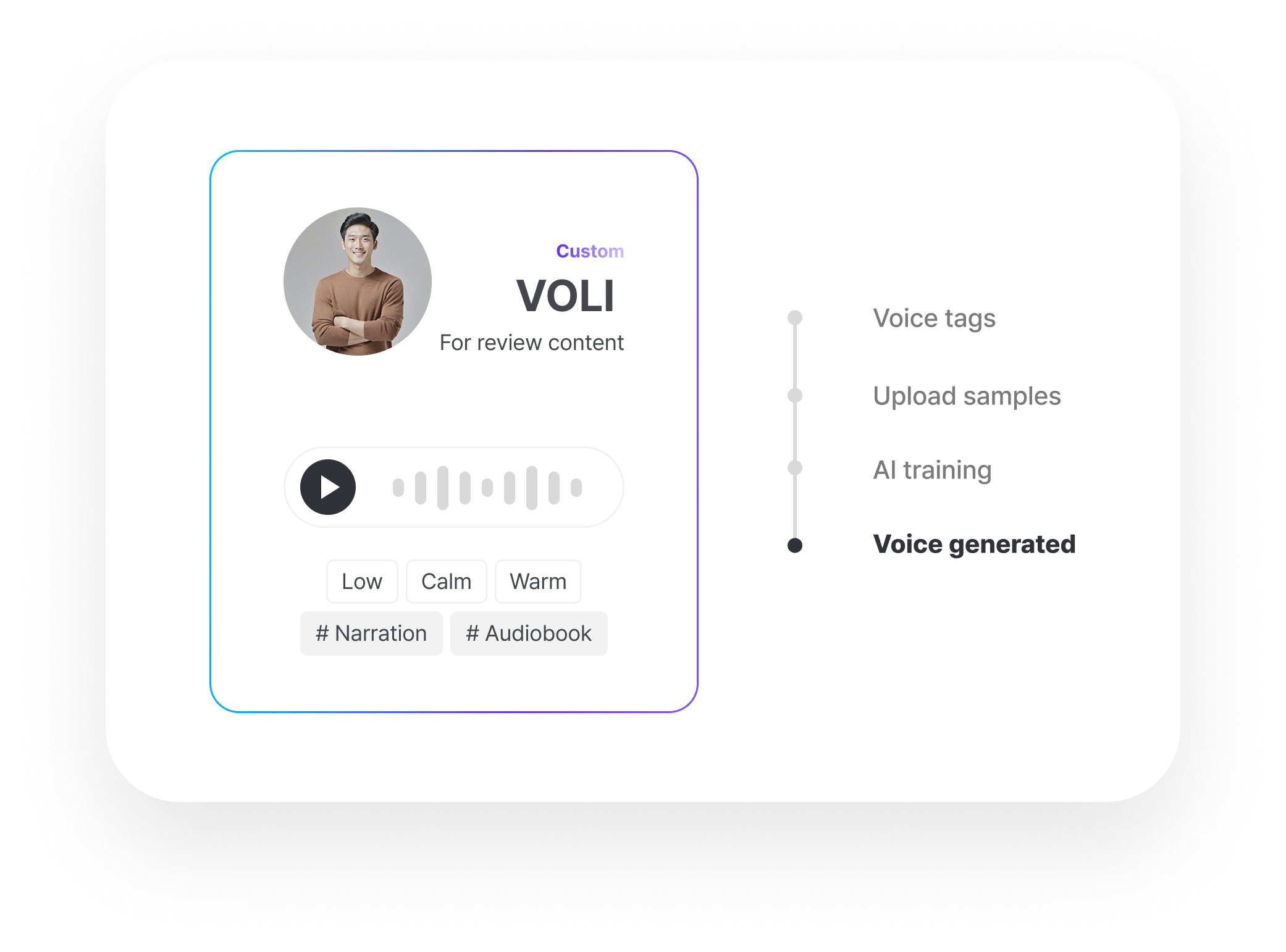 A custom voice is generated
trained with your settings
and voice samples